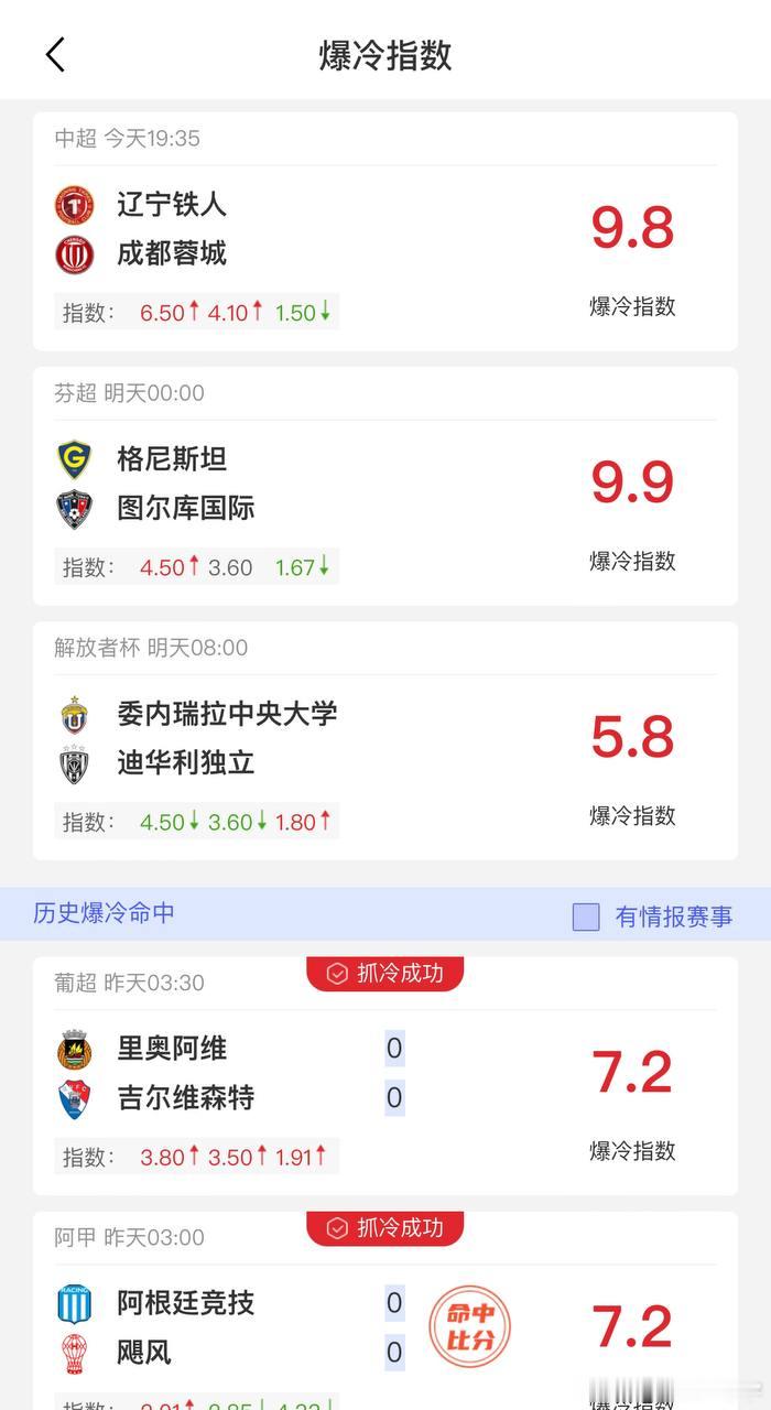 足球预测 📅5月5日｜赛事异动观察室📊收费数据免费共享！💥不追热门，只抓异