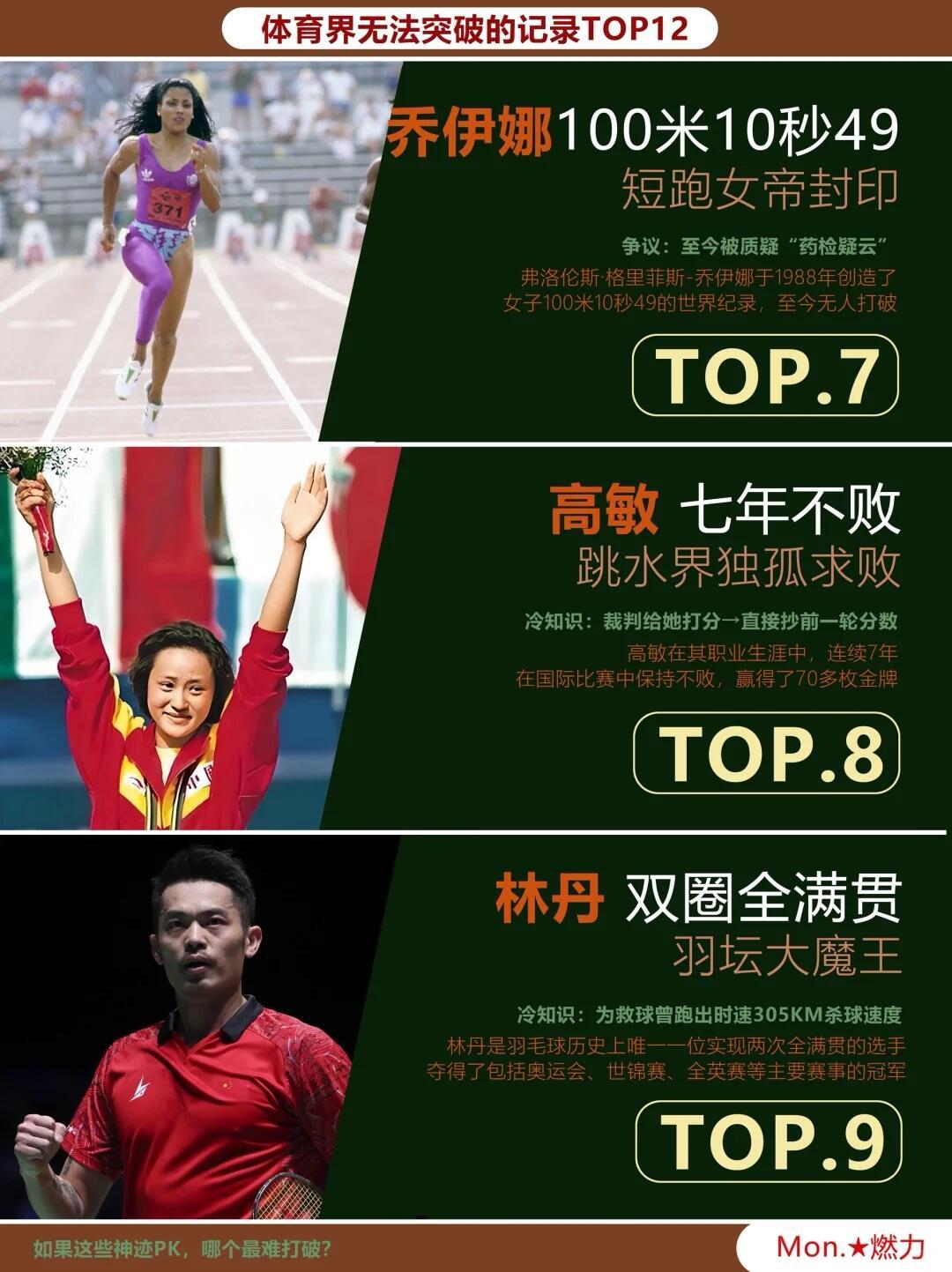 神迹封存：体育史上十座凡人永难企及的丰碑有些高峰注定孤独，不是因为无法超越，而是