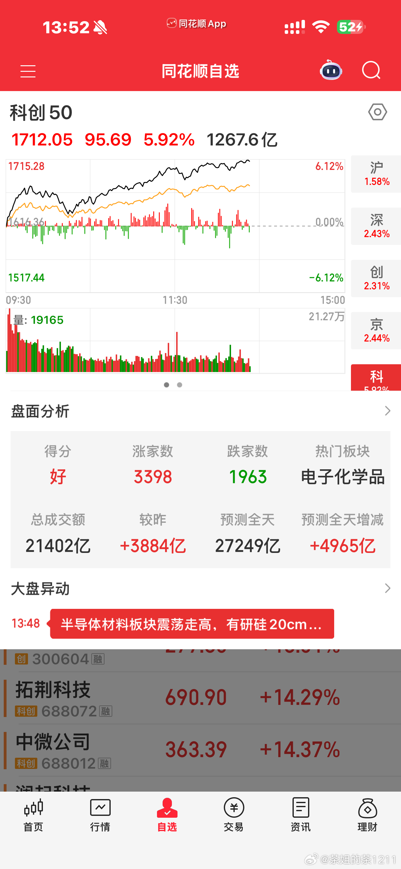 现在就知道我妈为什么说我要到8.7日才转运了，这段时间我哪有啥精力炒股票嘛，吃完