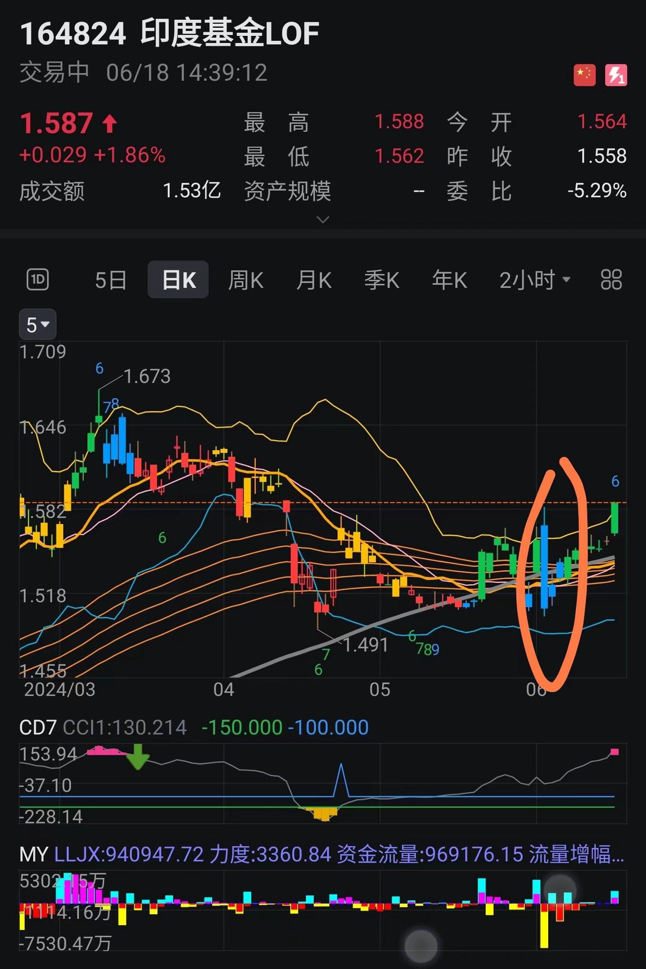 报道说印度股市已经由散户接盘了，印度散户比我们散户有钱么？