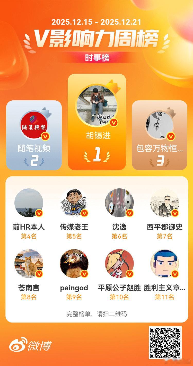 我的2025年度坚韧瞬间这一年你还记得哪些高光时刻在2025年即将落幕之际，看到