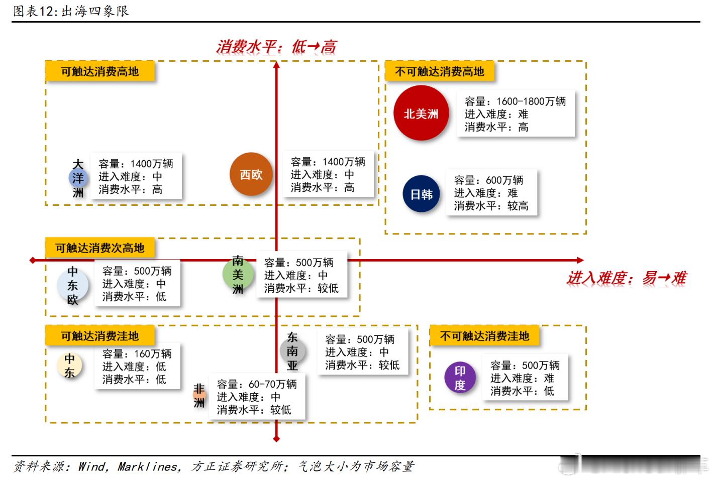 根据 Marklines 汽车销量数据，2022-2025 年日韩车企在可触达市