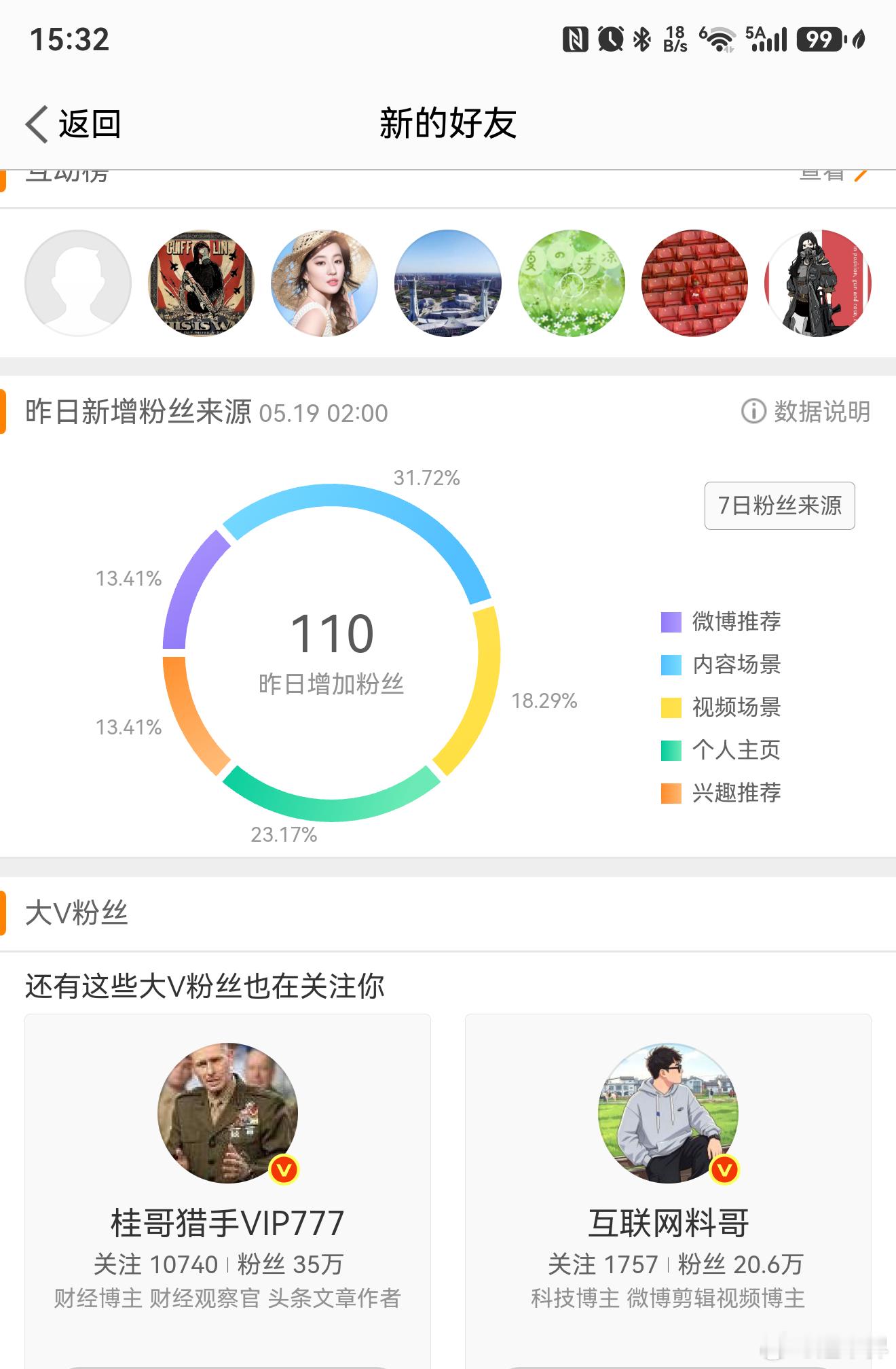 昨天增加的这个粉丝数量怎么有点怪怪的呢？ 