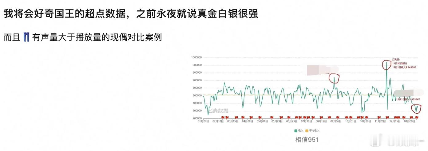 永夜星河是义乌小商品卖得还行，拉新也是蹭了双十一，拉新曲线和双十一活动匹配，超点