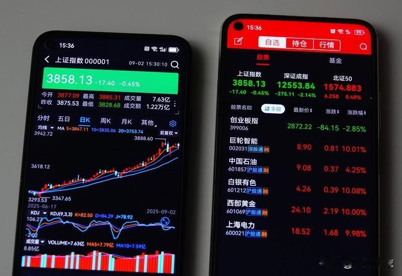 节前最后三个交易日，剧本已经很简单明了了。
4100点是国家队控盘下跌的极限，年