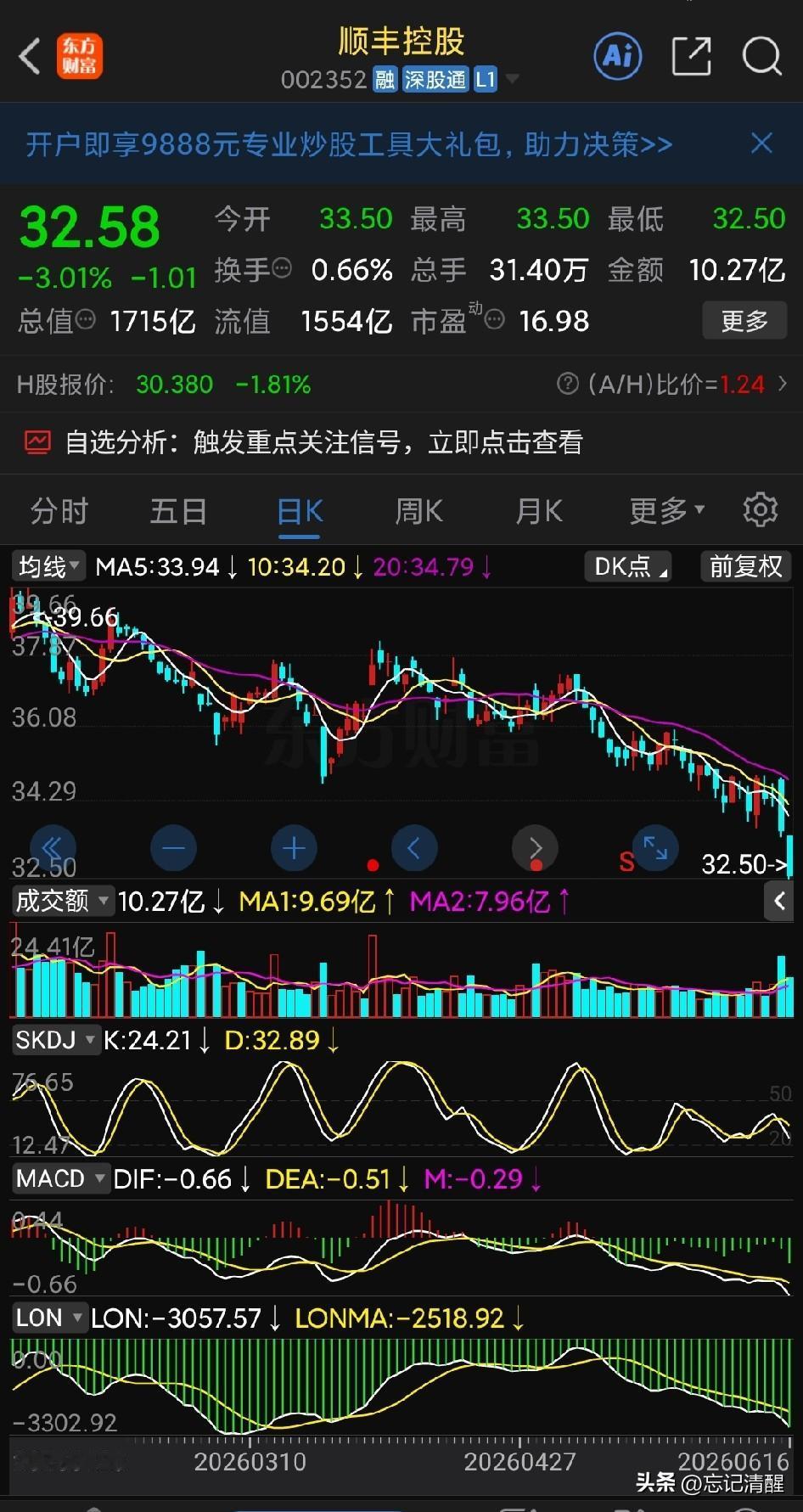 顺丰触犯天条了吗？大牛市这么跌！让投资者白白错过一轮牛市！但这主要应该不是顺丰自