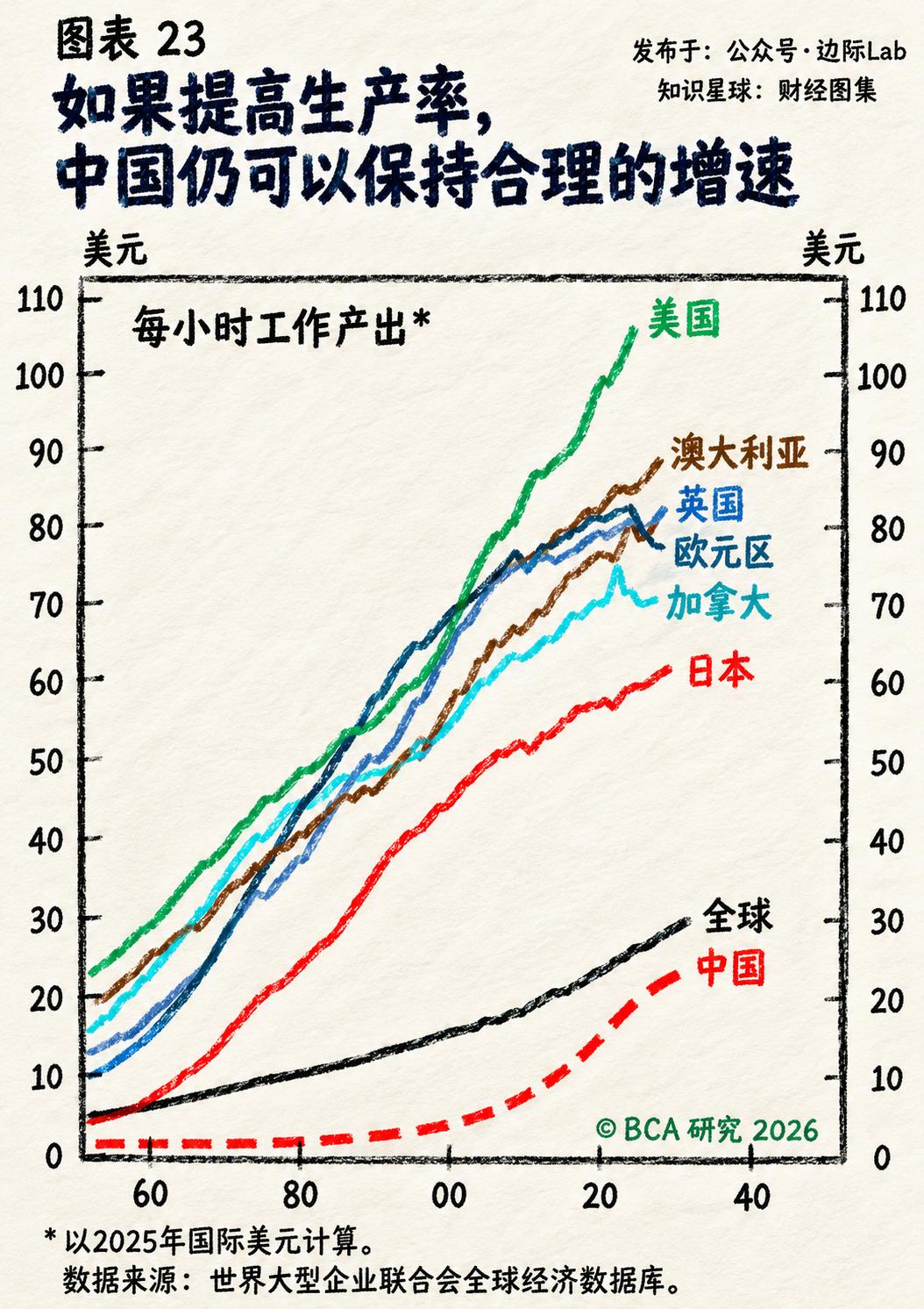 一个极其扎心的事实：我们每天拼命加班、卷得昏天黑地，但在“每小时到底干出多少钱”