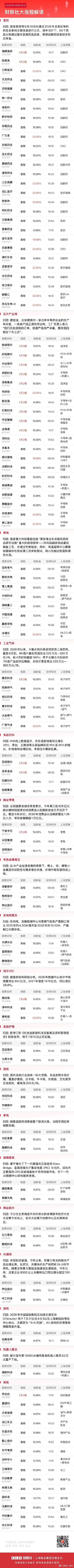 今日全市场共106股涨停，连板股总数9只 A股