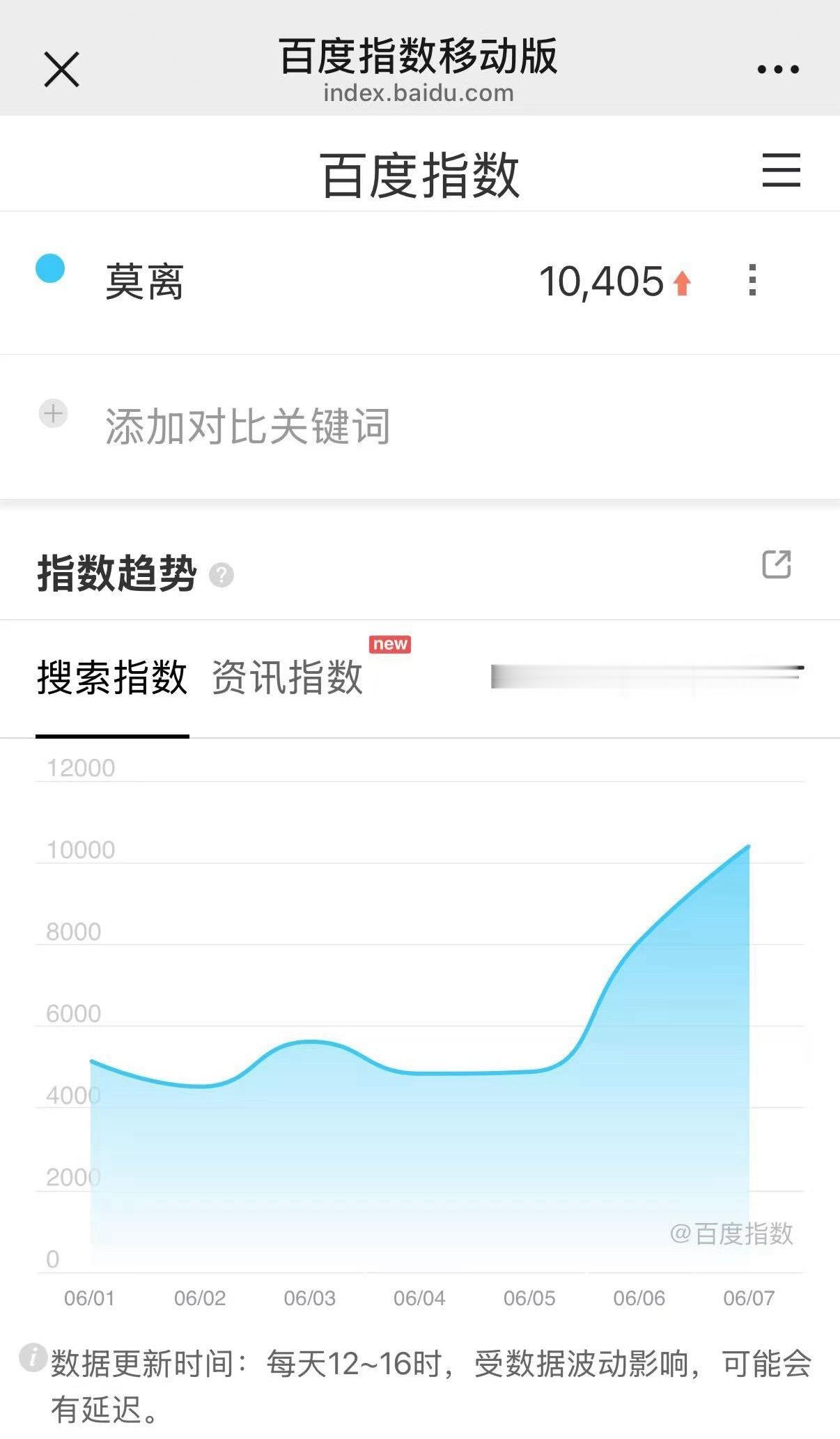 莫离百指破万！！昨日切片预热效果非常好大拉升 伟大白鹿叶璃 🦌白鹿莫离