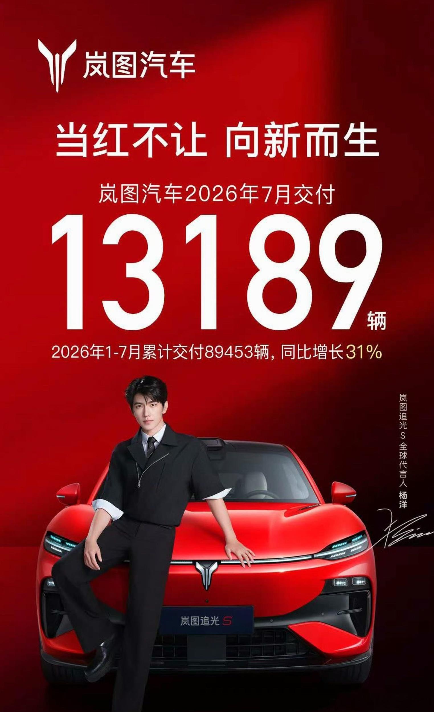 7月部分新势力品牌交付数据：零跑：101267（全球交付量）；鸿蒙智行：4504