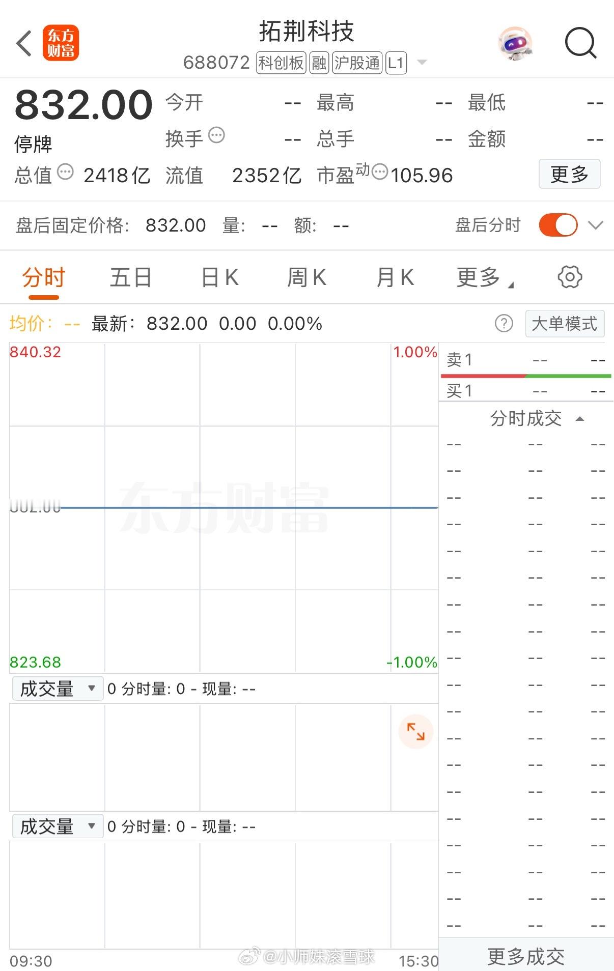 下周一，复牌！5倍大牛股，突发公告！半导体大牛股有新动作！7月10日晚间，拓荆科