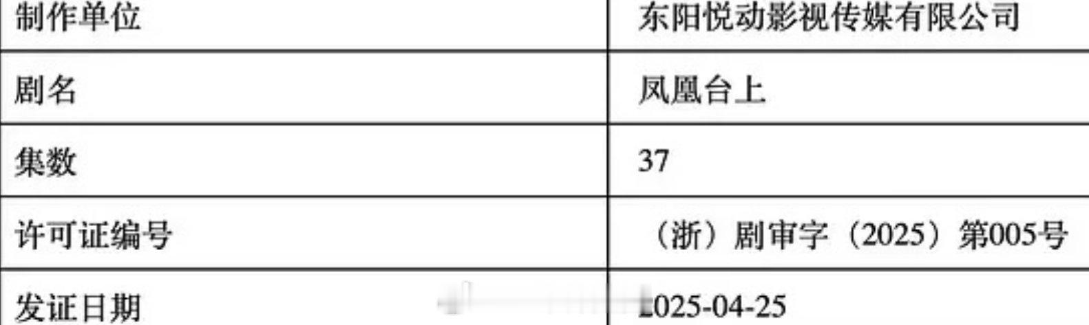 任嘉伦，彭小苒《凤凰台上》已于今日取得发行许可证  共37集 ​​​