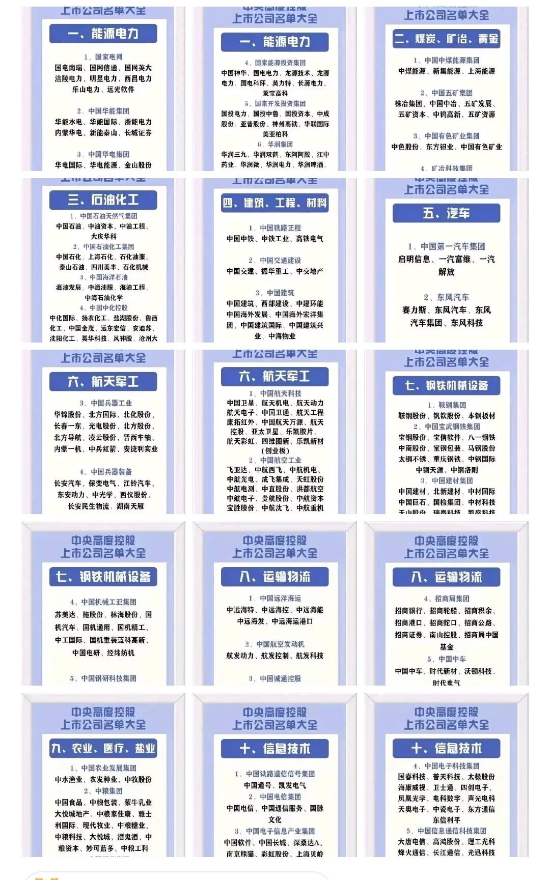 大利好！国资委：支持中央企业布局量子信息、人脑工程、生物制造等36个领域！
利好