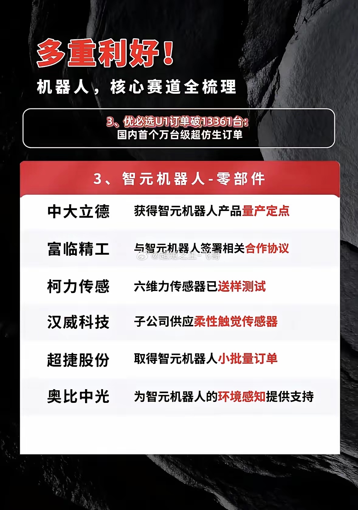 机器人核心赛道全梳理，优选合作伙伴揭晓！机器人领域那可是越来越火啦，核心赛道也得