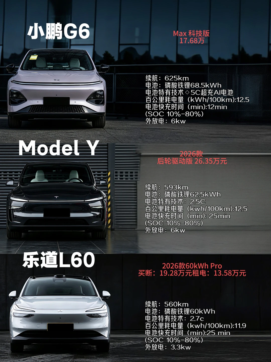 G6/L60/Model Y，看完这篇选车不纠结！