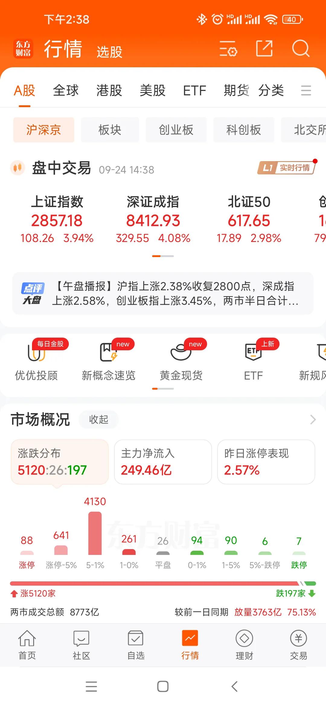 五粮液跟伊利股份前段时间被吐槽得有多狠，没想到今天居然作为我持仓股中带头大哥带着