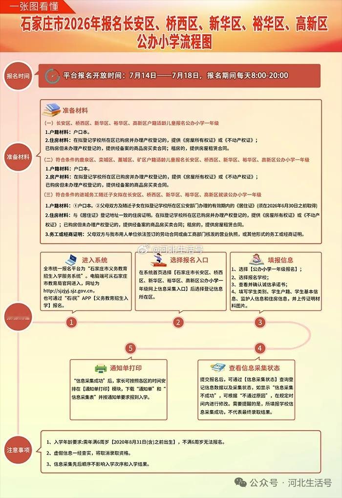 【今起报名！石家庄市义务教育招生入学服务系统注册登录操作指南！】河北省石家庄市教
