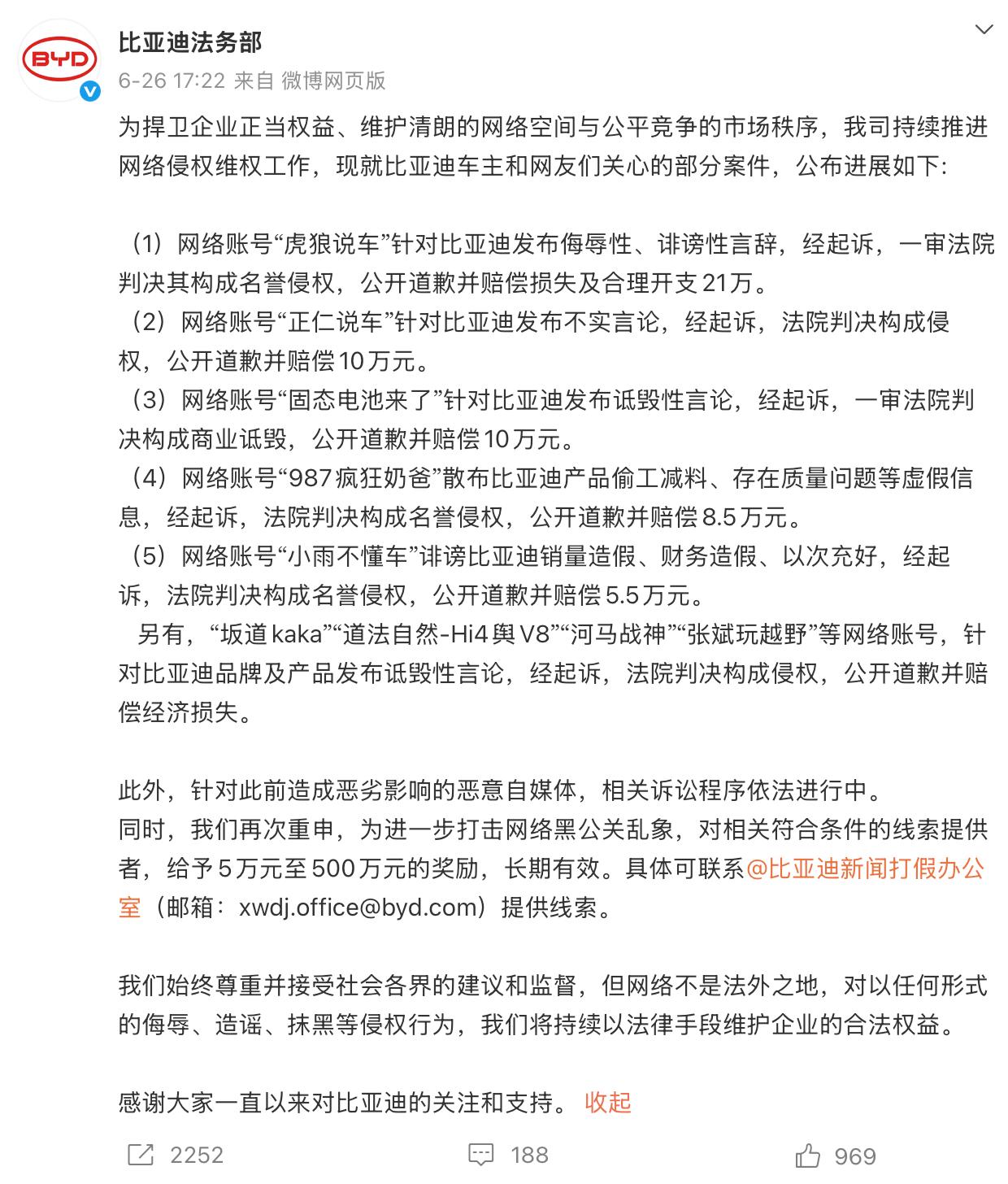 汽车自媒体真有钱，单就这几件案件，得赔给比亚迪710万以上！早知如此何必当初[泪