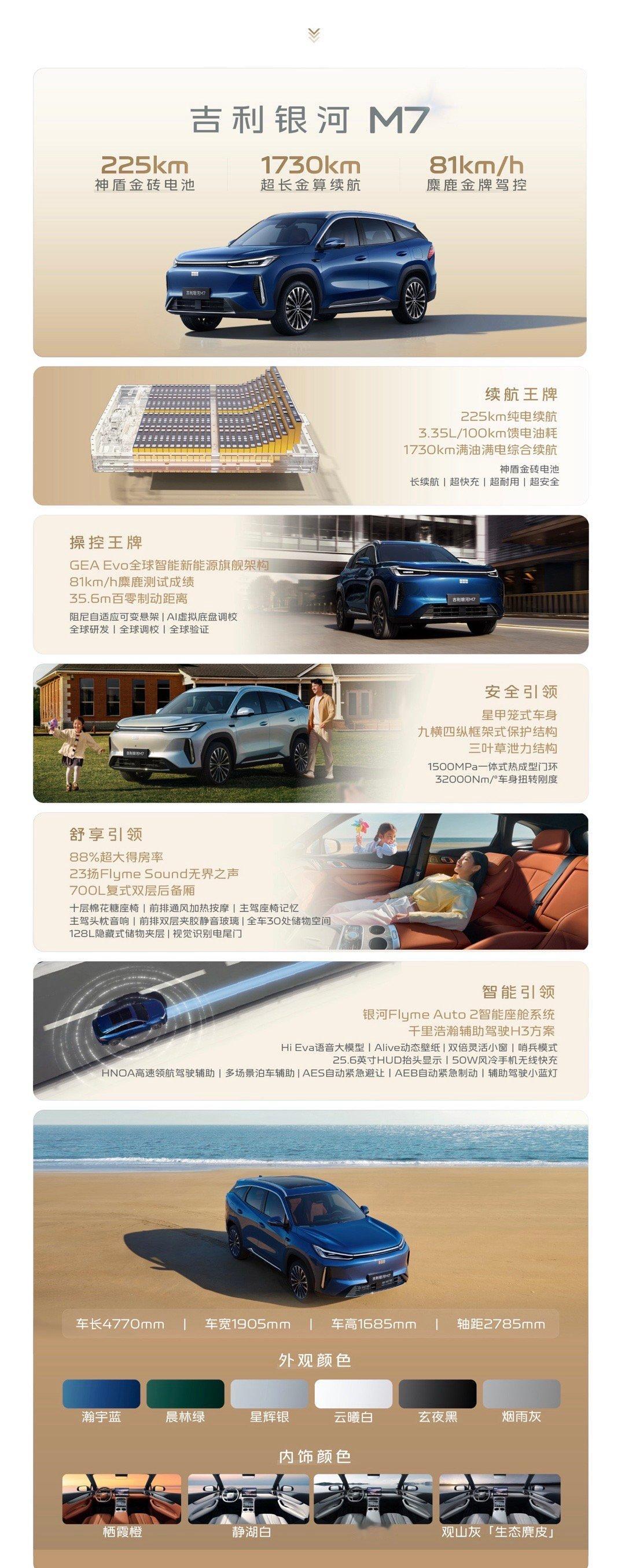 任贤齐认证的SUV吉利银河M7，全球预售指导价13.98万元起！说实话，现在的混