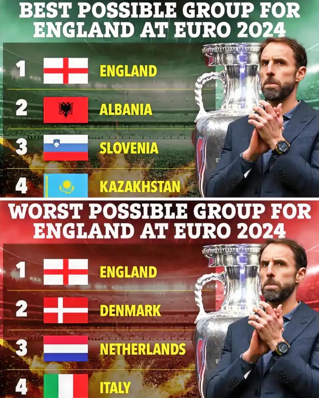英媒预测英格兰的2024欧洲杯分组抽签，上签同组对手：阿尔巴尼亚、斯洛文尼亚、哈