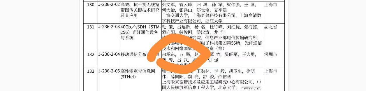 老余主导过国家科技进步二等奖的项目研发，正儿八经的技术大佬，在整个中国都排的上号