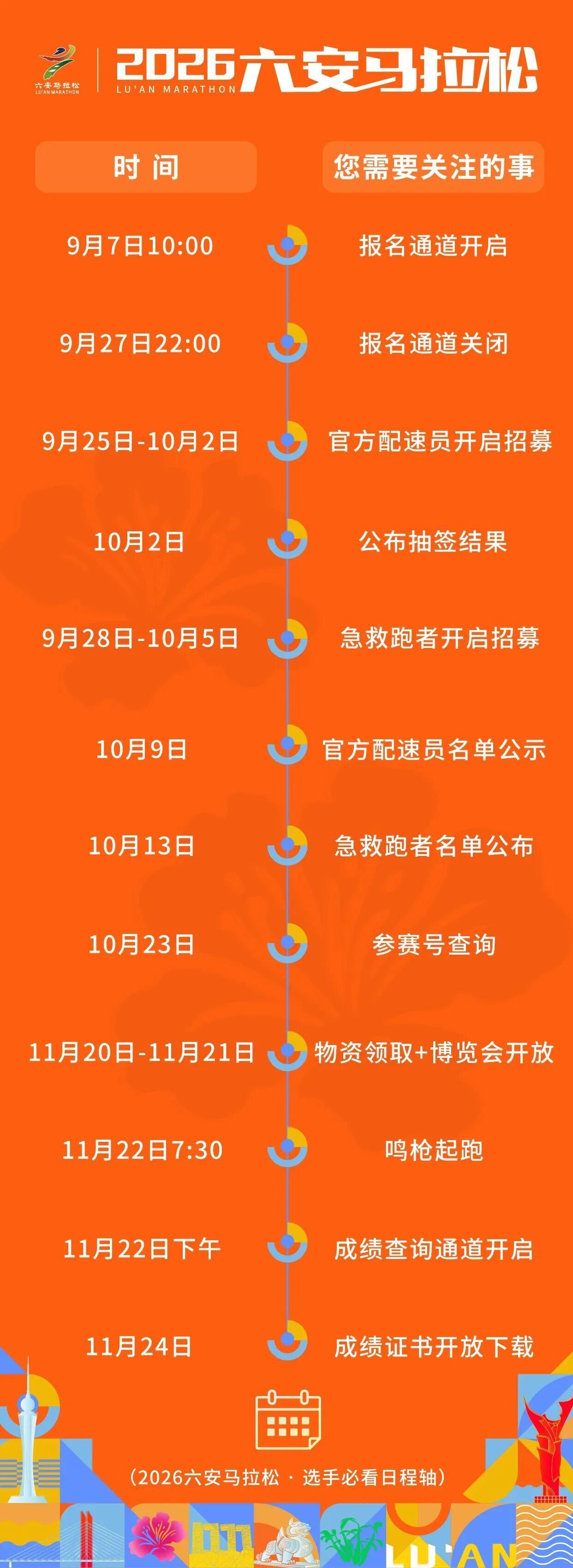 11月22日开跑，1.2万人规模 2026六安马拉松报名开启报名费：马拉松126