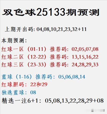 上期开奖号码为：04、08、10、21、23、32 + 11，当期共中出8注一等