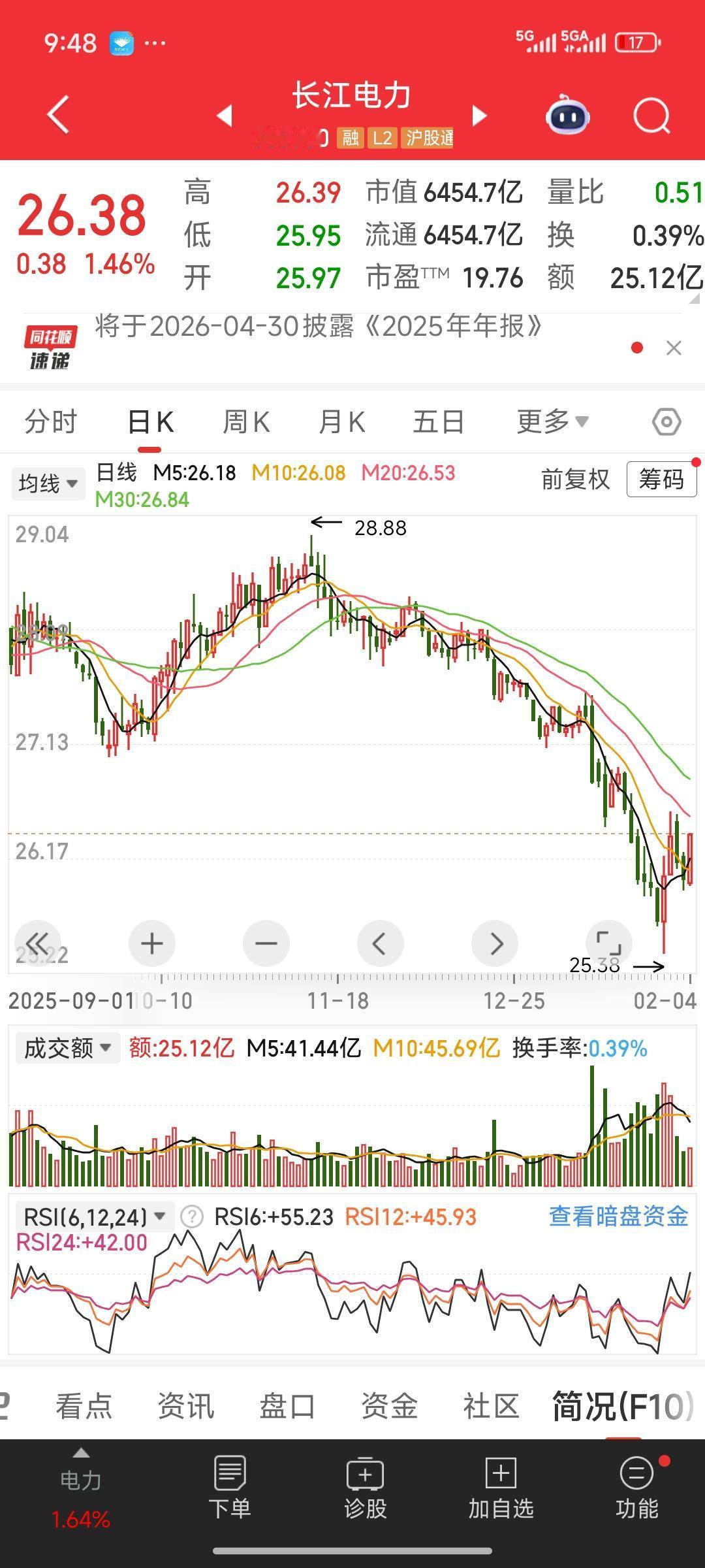 进一步复盘后还有一个发现，就是许多多年未涨的老蓝筹股，像大秦铁路、中国建筑、长江