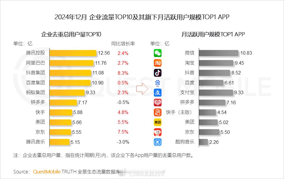 百度居然还能有那么高的APP月活用户数，究竟是谁在用百度APP？ 