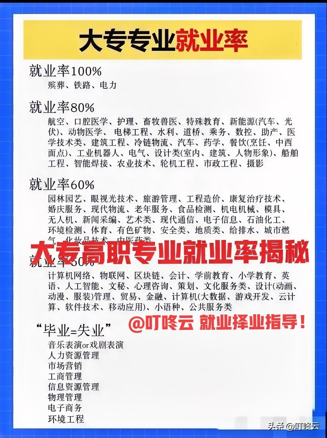 2026志愿填报“封神”指南：选对赛道，毕业即“躺赢”！2026年大专志愿填报的