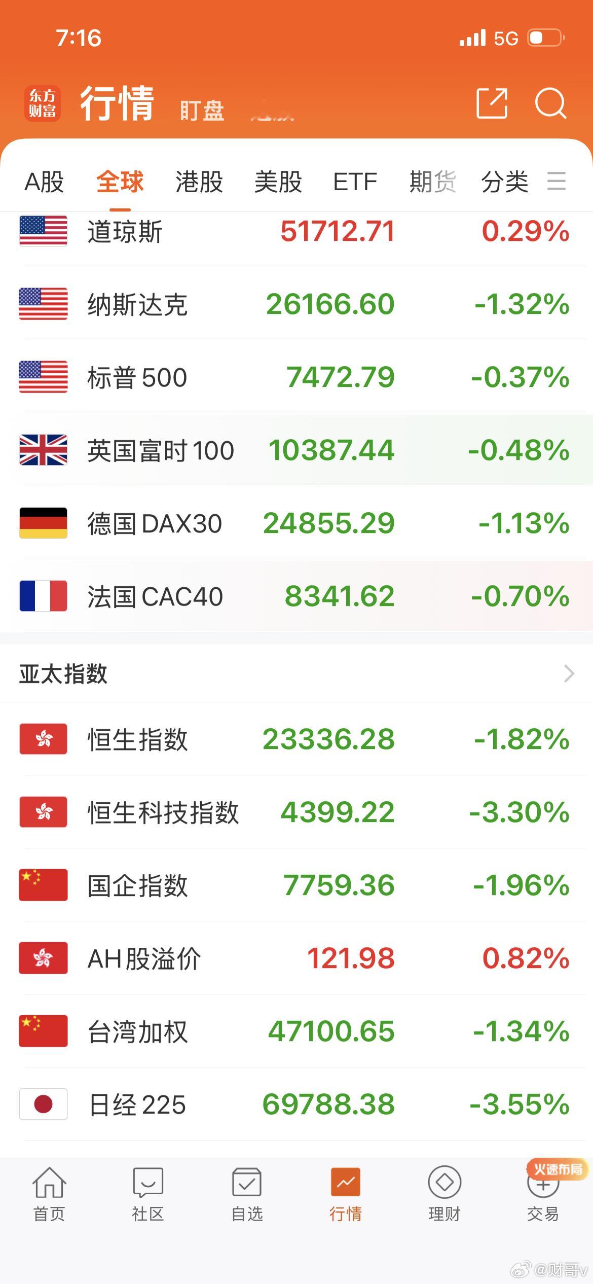 早评！美股三大指数集体收跌 纳指跌超2% 美光科技、闪迪跌逾13%，芯片股遭重挫