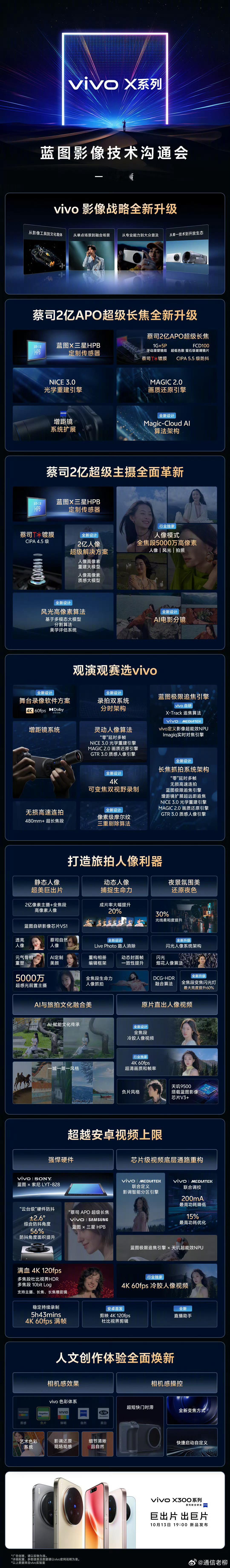 vivo X300系列 这次蓝图影像的升级真是让人有些应接不暇了，我得慢慢消化一