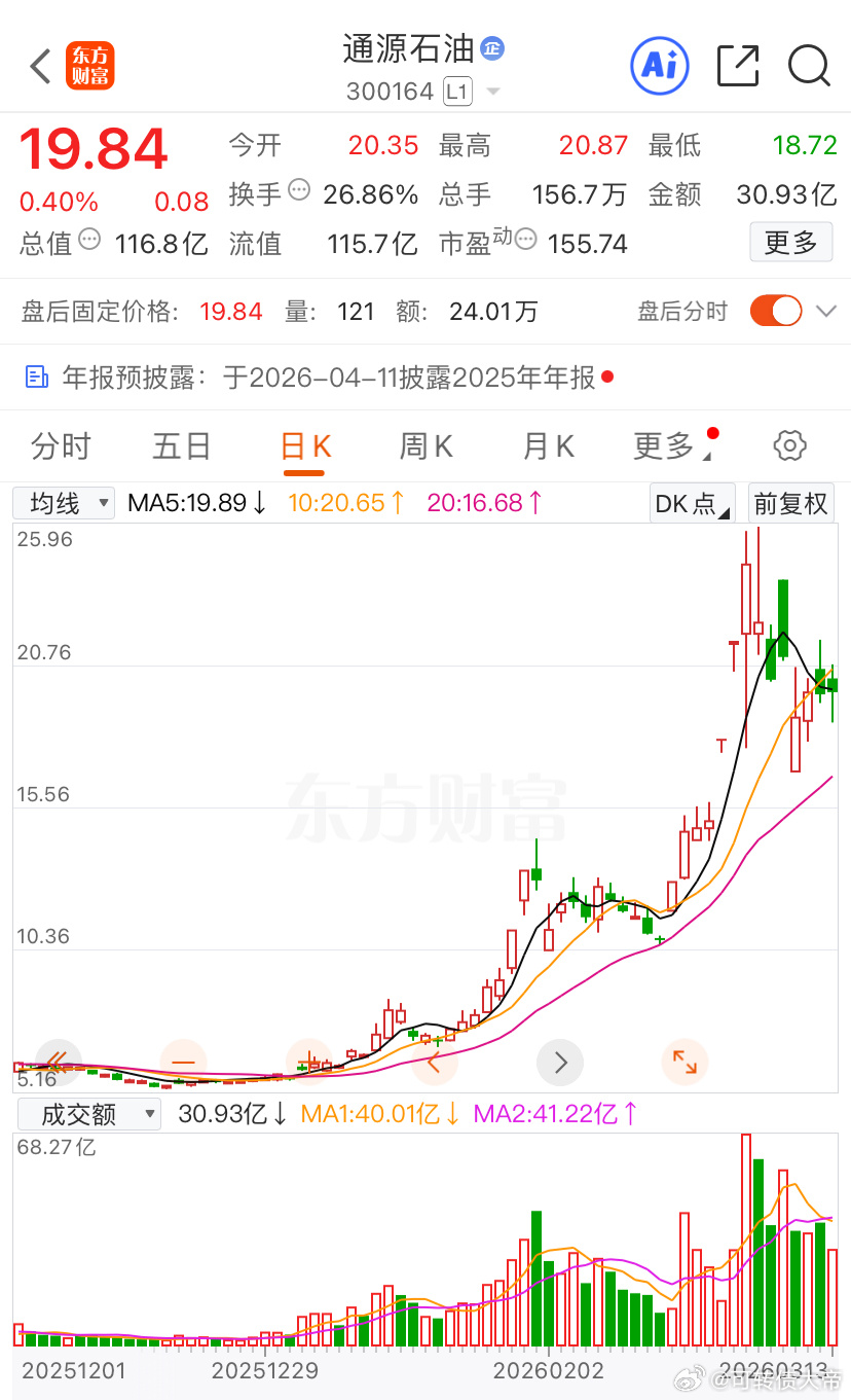 通源石油的主力估计也狠怕这种散户今日看盘股票今日看盘