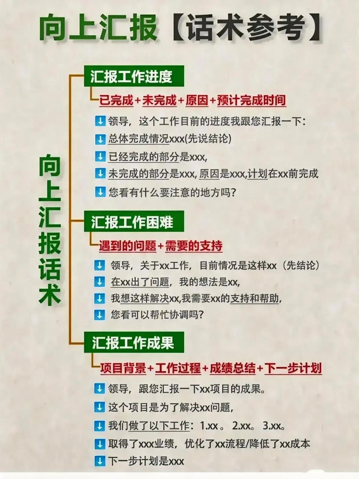 向上汇报不是瞎聊天，一般就是汇报工作进度、遇到的困难、工作结果。

汇报要能抓得
