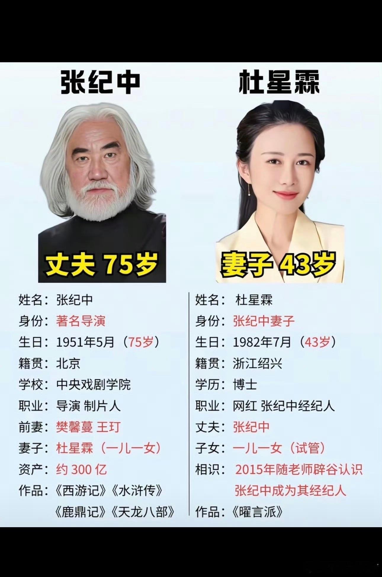 曝张纪中离婚前将两套豪宅过户给现任 看起来这俩人是真爱。 