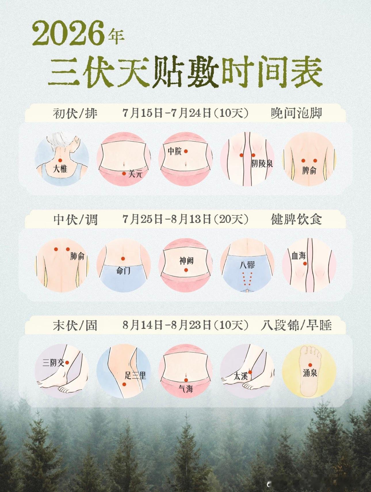 女子质疑三伏贴为何要乳房触诊 乳腺结节不去正规医院而去社区诊所？怎么想的呢！乳腺