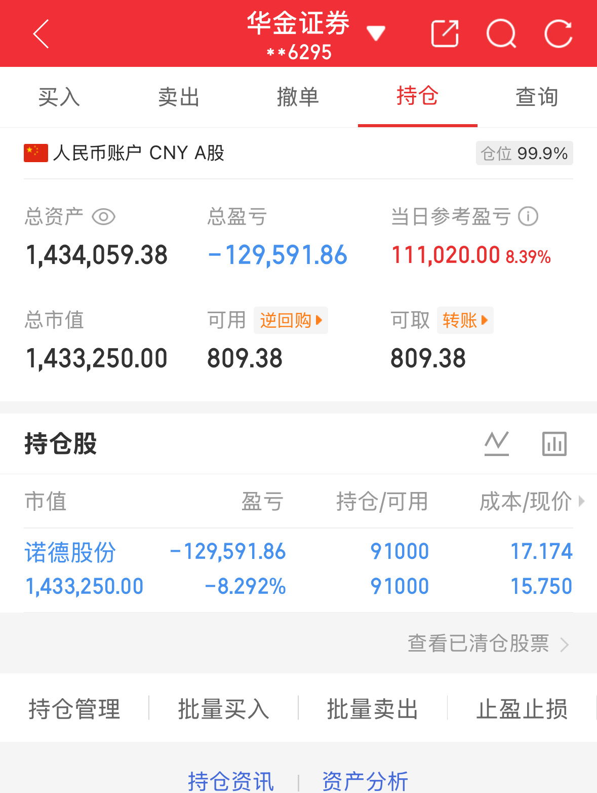 7.3炒股第179天（初始50万）总资产：1434059当日参考盈亏：+1110