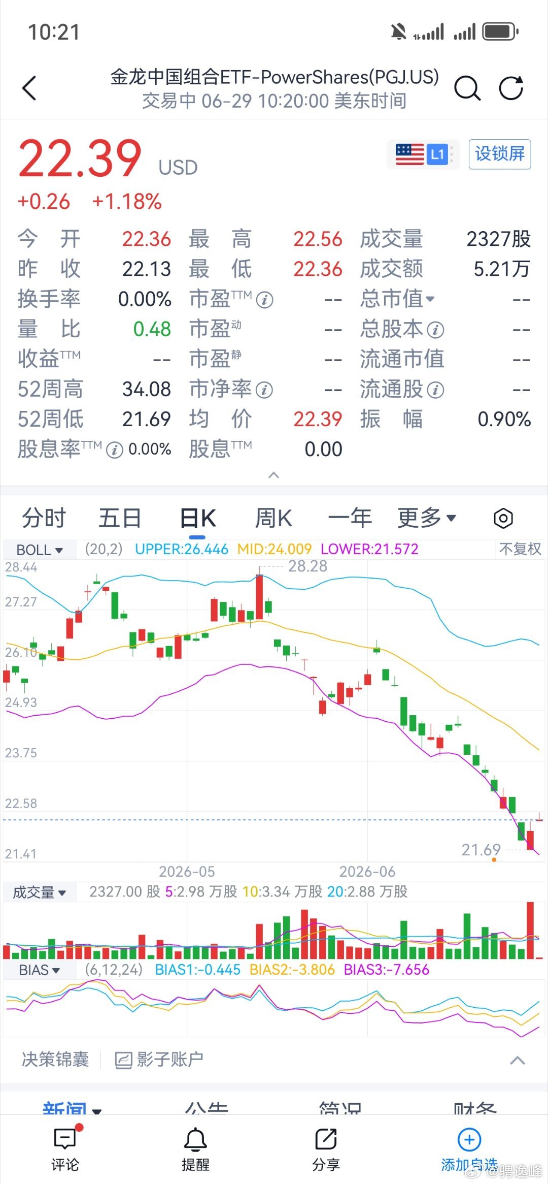 看来港股要起来了 