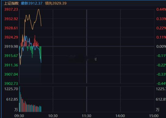 题材端，纯逆指数。 