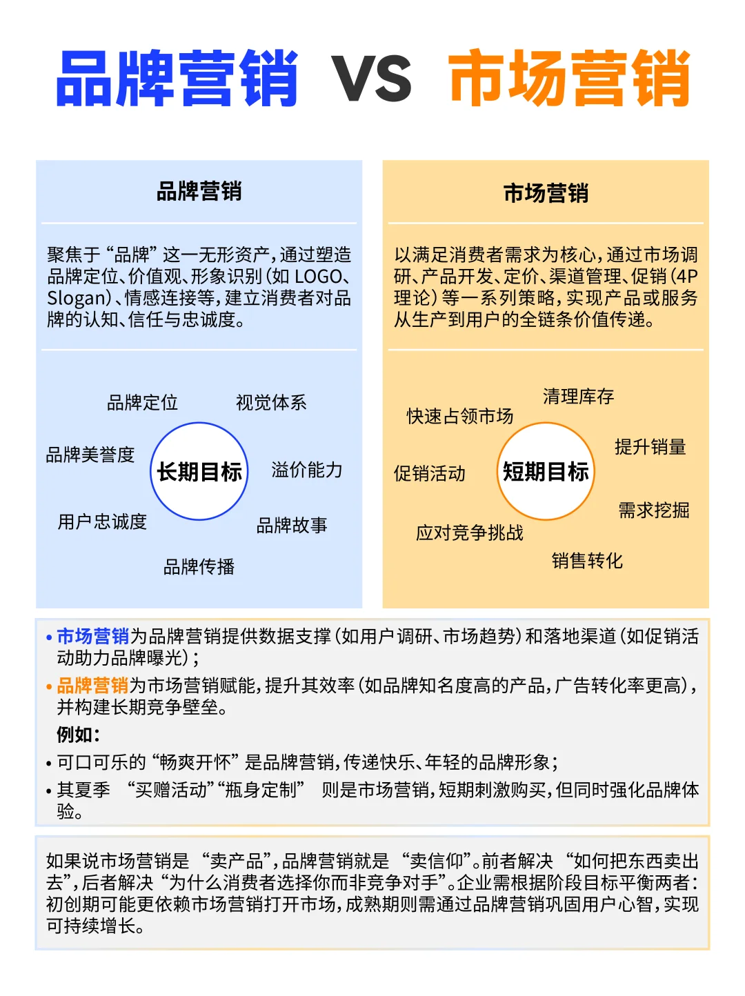 🔥品牌营销 VS 市场营销 | 定义+框架