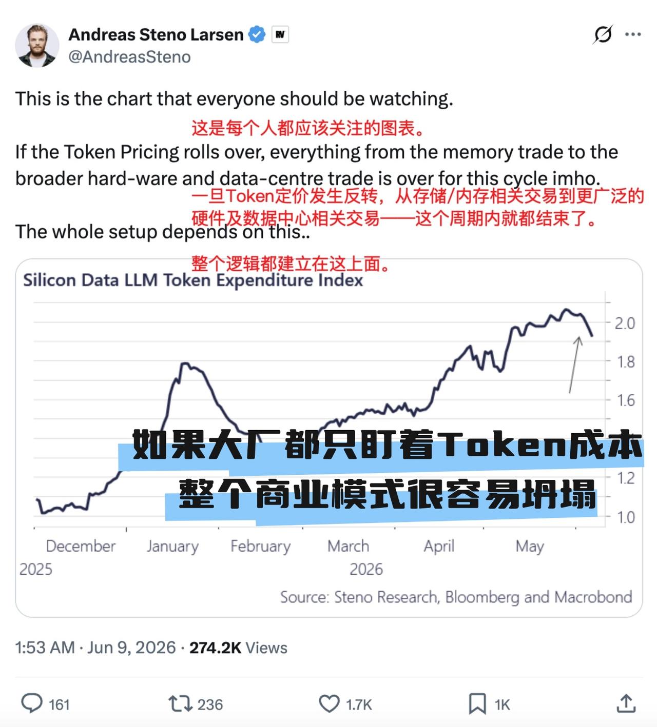【硅谷大厂集体叫停无脑烧Token？AI行业的真实价值标尺已经变了】

2026