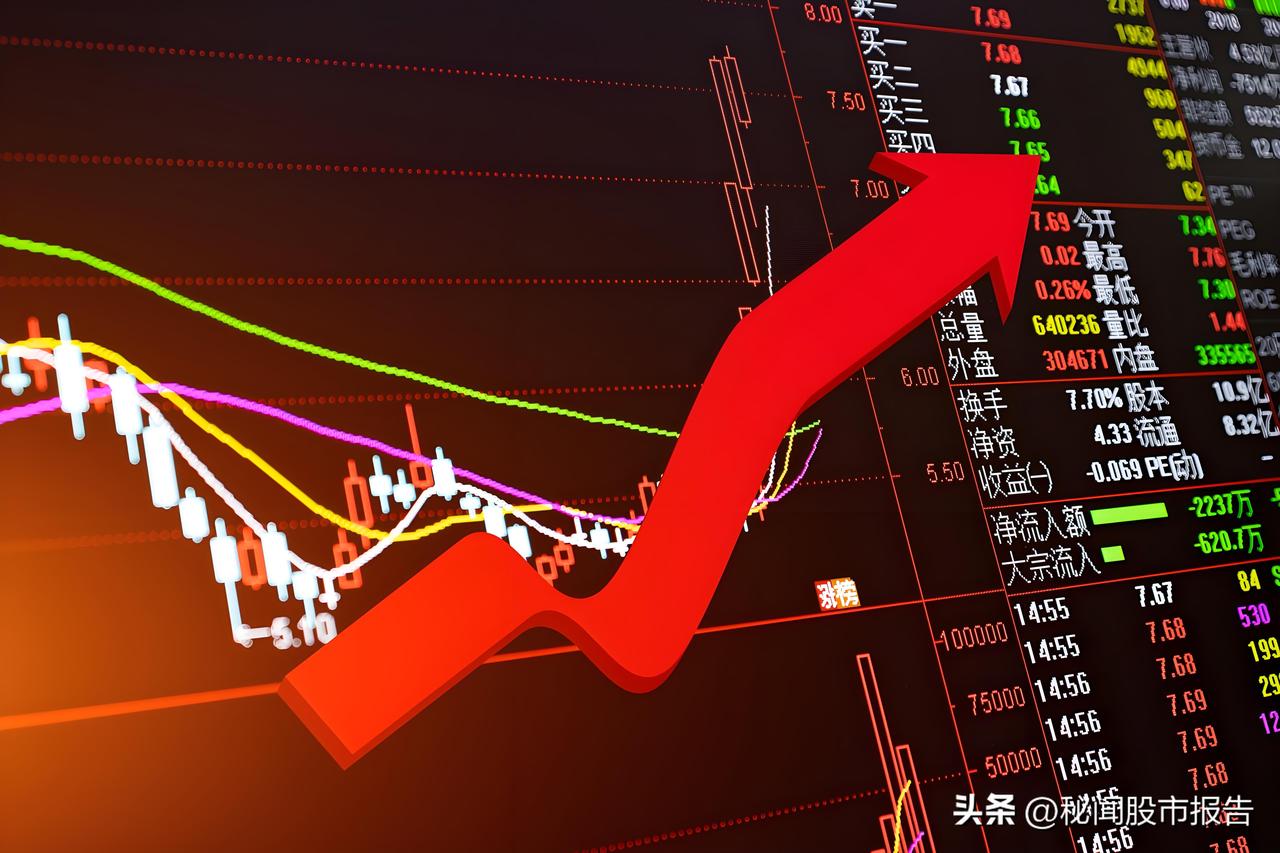 反弹！反弹！反弹！好的事情必须要说三遍！今天有望普涨反弹，这周有望百点长阳……