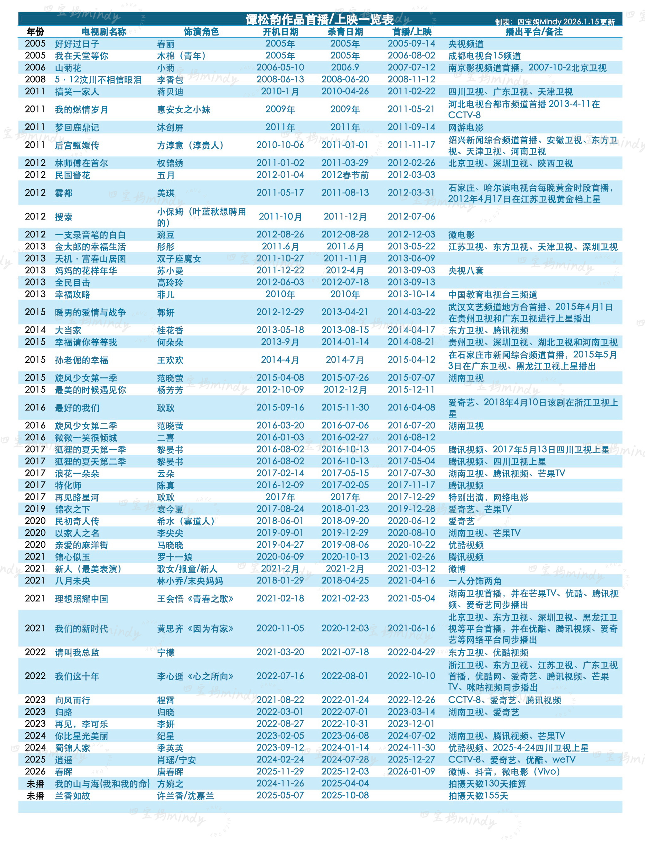 谭松韵 谭松韵作品首播/上映一览表更新日期 2026.1.15谭松韵逍遥 谭松韵