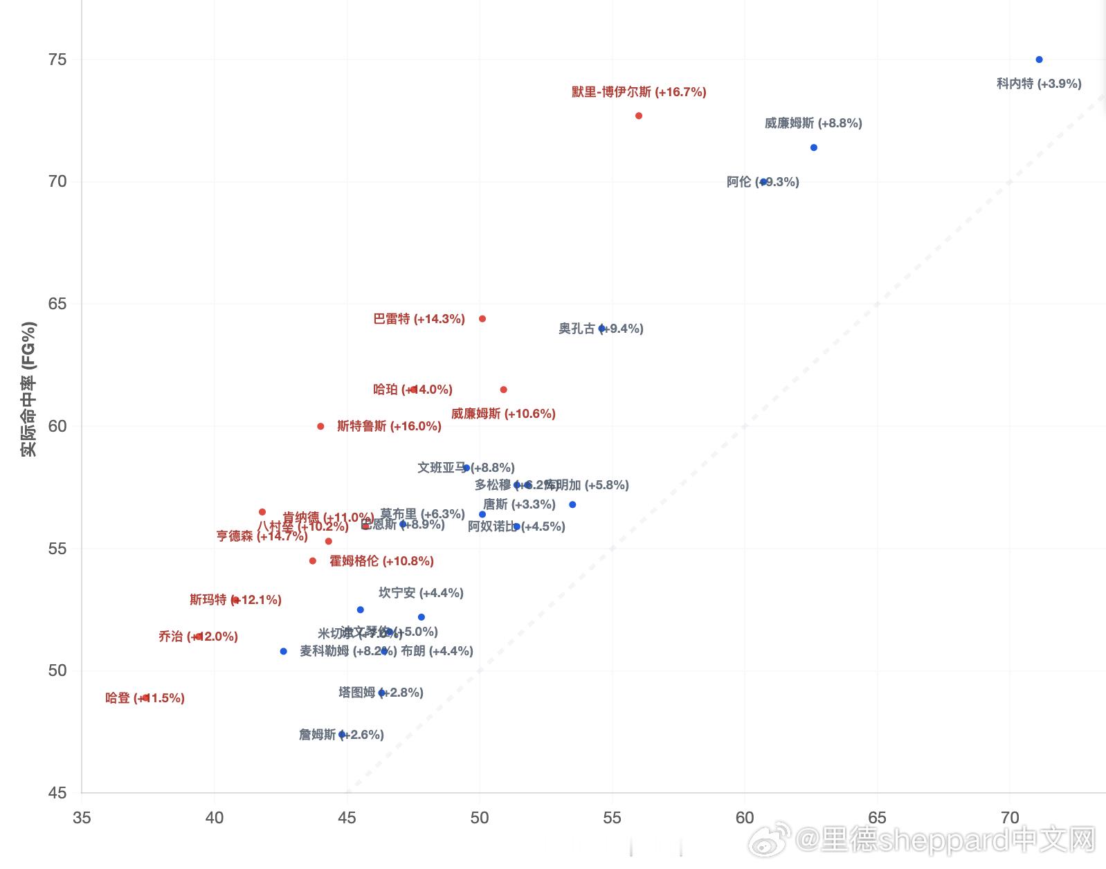 后续为调整广大火蜜身心俱疲的状况，会增加一些趣味性解析，增加快乐篮球的“戏份”…