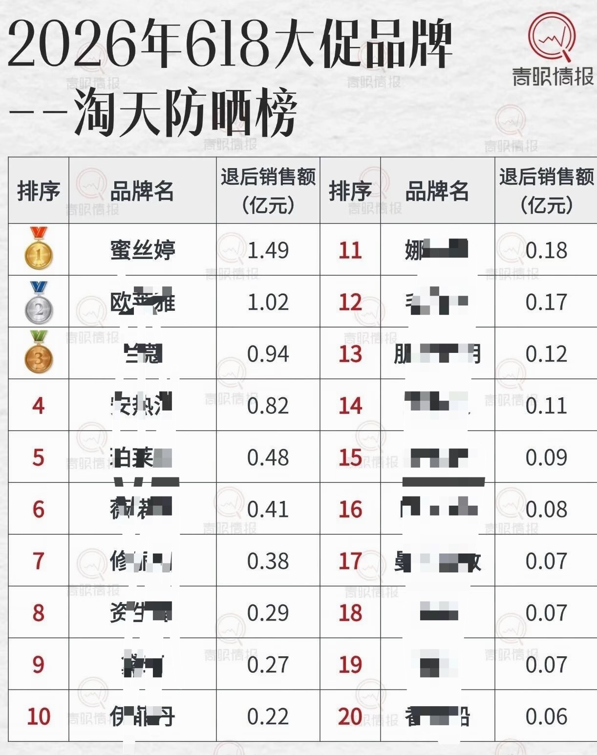 请大家依旧按照以往节奏下沉摆摊，官宣当日购买且大力做智库❗️mst平价大碗性价比