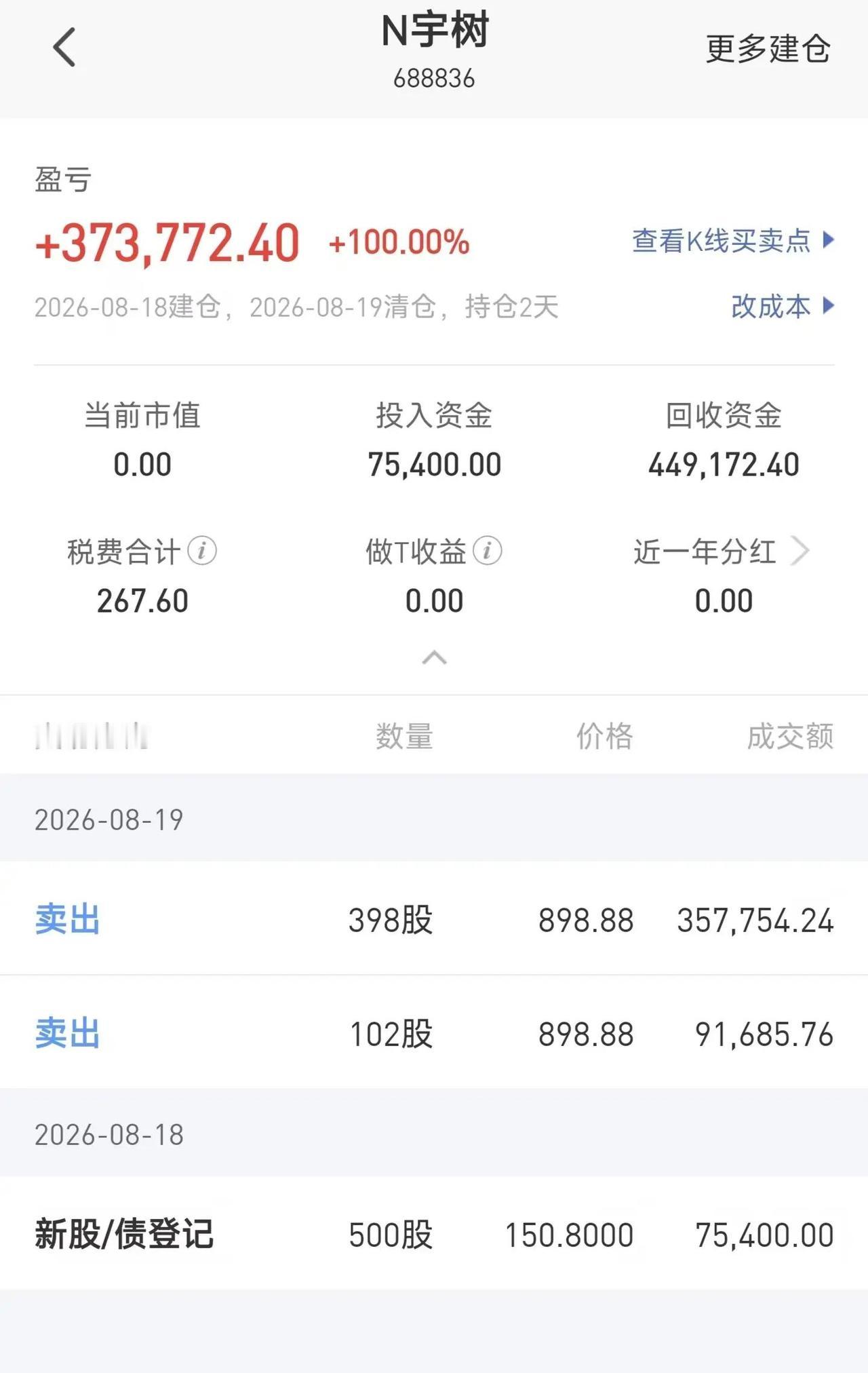 宇树中签投资者清仓净赚37.38万
 
近期，宇树科技登陆科创板，上市首日股价迎
