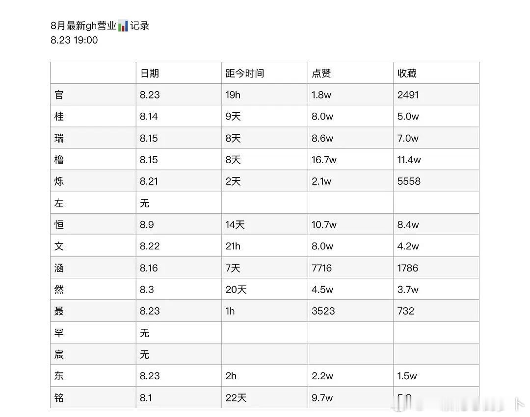 无。。0 