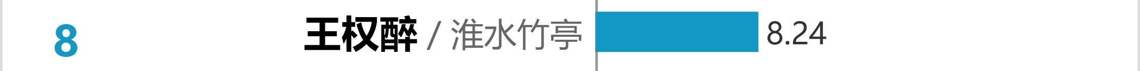 吴宣仪淮水竹亭wxy吴宣仪王权醉 淮水竹亭v榜今天的吴宣仪王权醉也非常的不错哇！