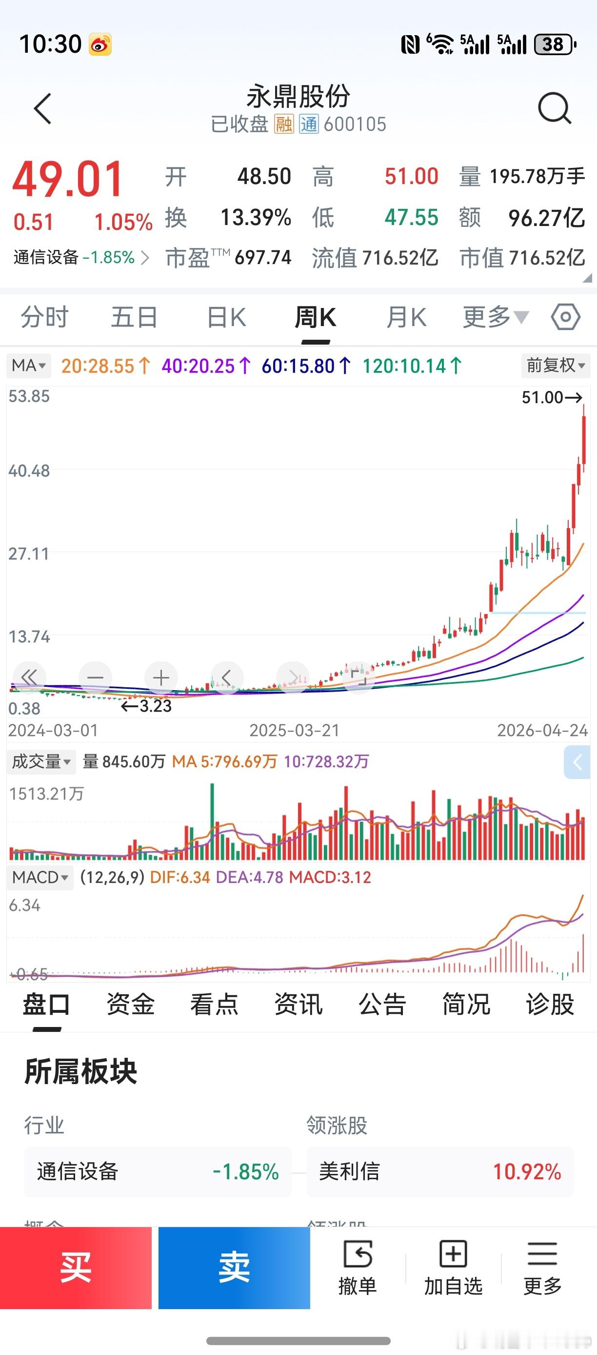 昨天吃晚饭时，对老婆说了一句话。这句话，后来写在了微博上。“我已经被这个时代淘汰