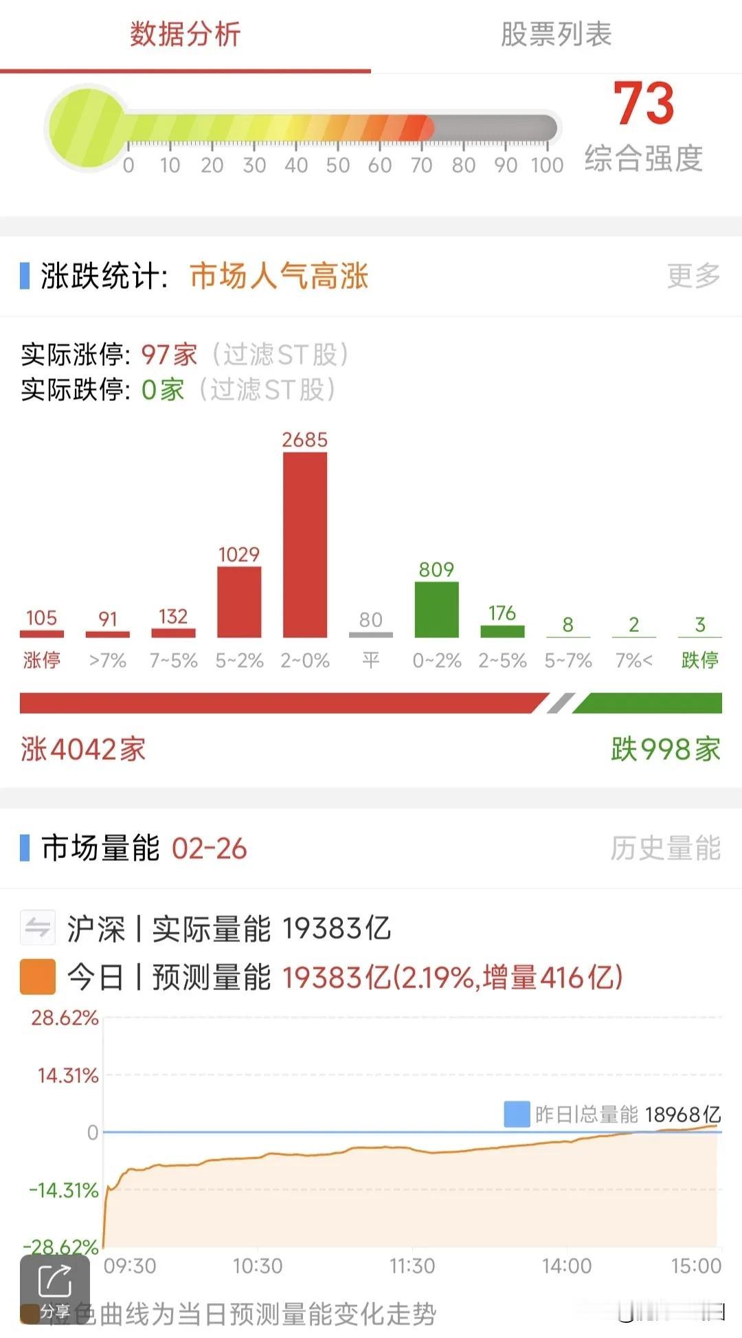 A股：2月27日星期四，四大热点板块及个股前瞻，值得收藏研究！

1、机器人概念